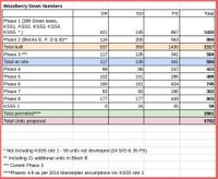 Woodberry Down Numbers